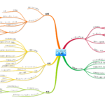 コーチング入門