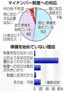 マイナンバー対応